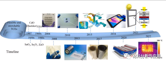青岛大学《Carbon》综述：柔性可拉伸透明导电石墨烯电极，用于新兴可穿戴电子产品