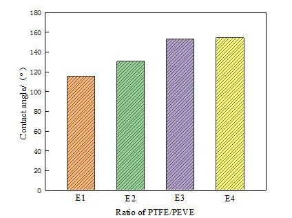 抗粘附氟碳复合涂层在电厂烟囱中的应用
