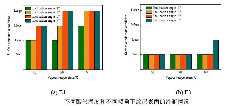 抗粘附氟碳复合涂层在电厂烟囱中的应用