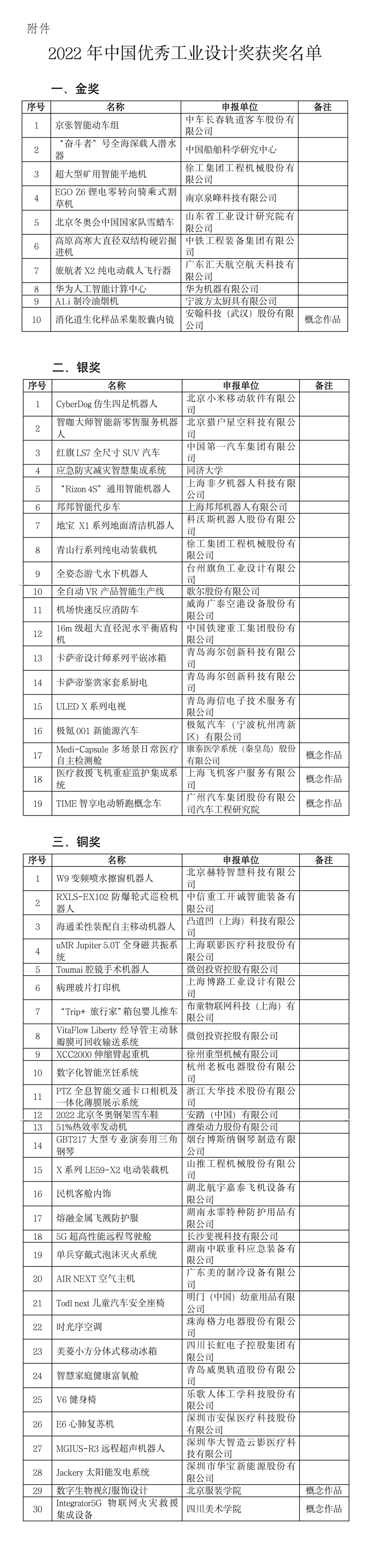 【榜单】2022年中国优秀工业设计奖揭晓 我国纺服高校首次获奖