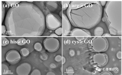 天津大学化工学院Zhongyi Jiang等--将氨基酸功能化氧化石墨烯纳米片加入Pebax膜用于CO2分离