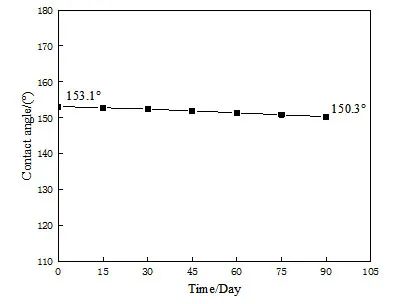 抗粘附氟碳复合涂层在电厂烟囱中的应用
