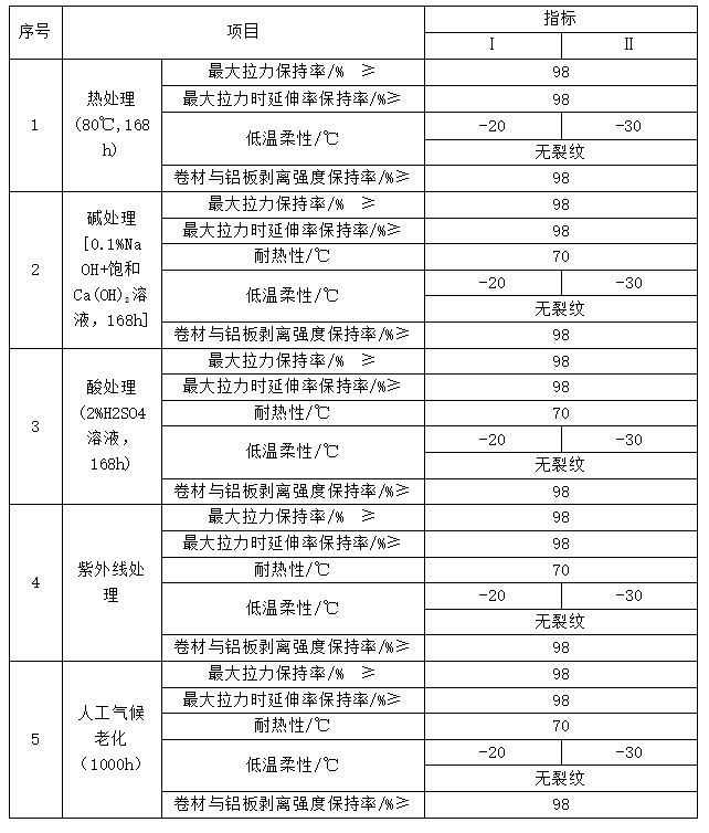 喜报丨云南欣城防水“高分子石墨烯在防水材料中的综合应用”荣获“2022年云南省创新创业大赛”三等奖
