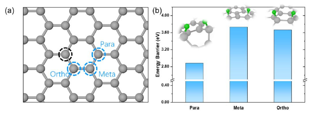 林森ACS Catalysis：原始石墨烯的H2活化起源