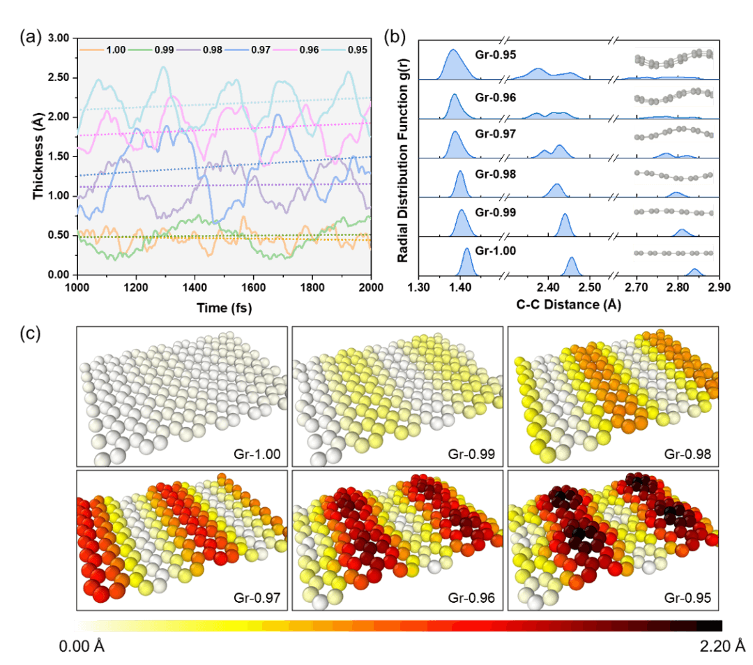 林森ACS Catalysis：原始石墨烯的H2活化起源