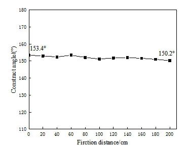 抗粘附氟碳复合涂层在电厂烟囱中的应用