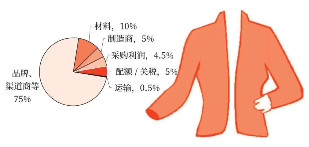 气凝胶保暖服，冬天的第一笔智商税