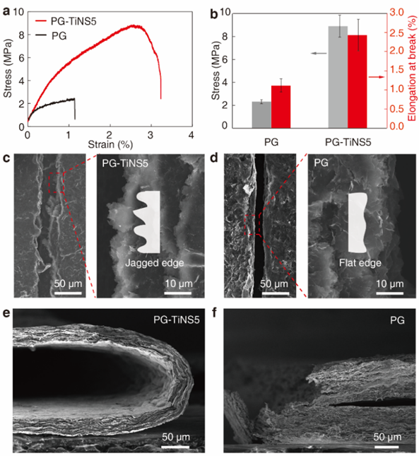 武汉理工何大平教授/李宝文教授《Adv. Mater.》: 静电排斥对齐策略实现高质量石墨烯膜规模化制备