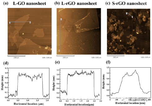 华东理工大学物理学院Shanshan Liang等--基于小薄片还原氧化石墨烯膜的超高纳滤性能