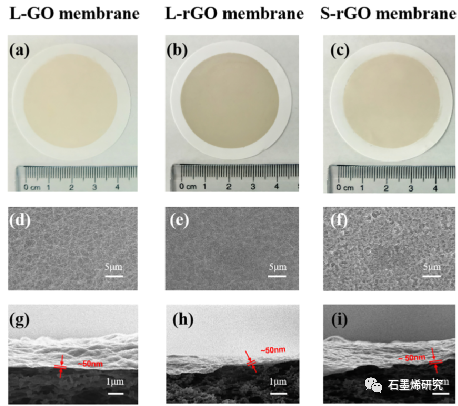 华东理工大学物理学院Shanshan Liang等--基于小薄片还原氧化石墨烯膜的超高纳滤性能