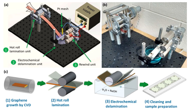 Nano Res.│石墨烯转移技术—方法、挑战和未来展望