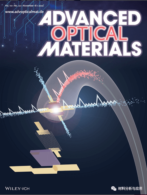 南京大学《AOM》封面：光纤端面集成的栅控石墨烯电光调制器：设计和演示