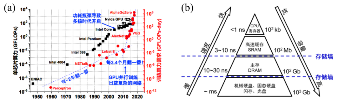 氧化石墨烯激光直写，制备超低功耗忆阻器，用于储层数字识别计算 | NSO