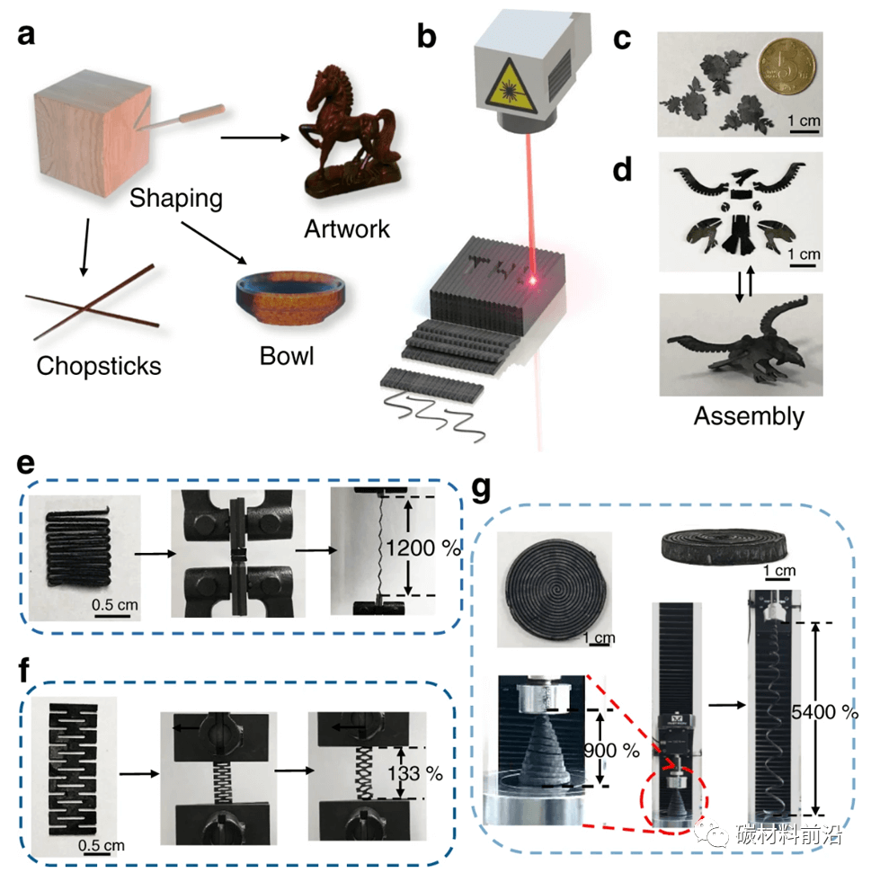 《自然·通讯》清华大学曲良体：超弹性石墨烯气凝胶