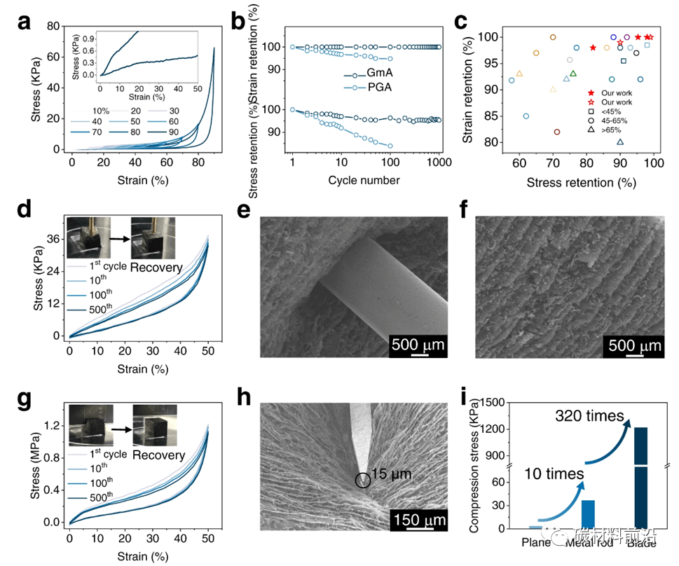 《自然·通讯》清华大学曲良体：超弹性石墨烯气凝胶