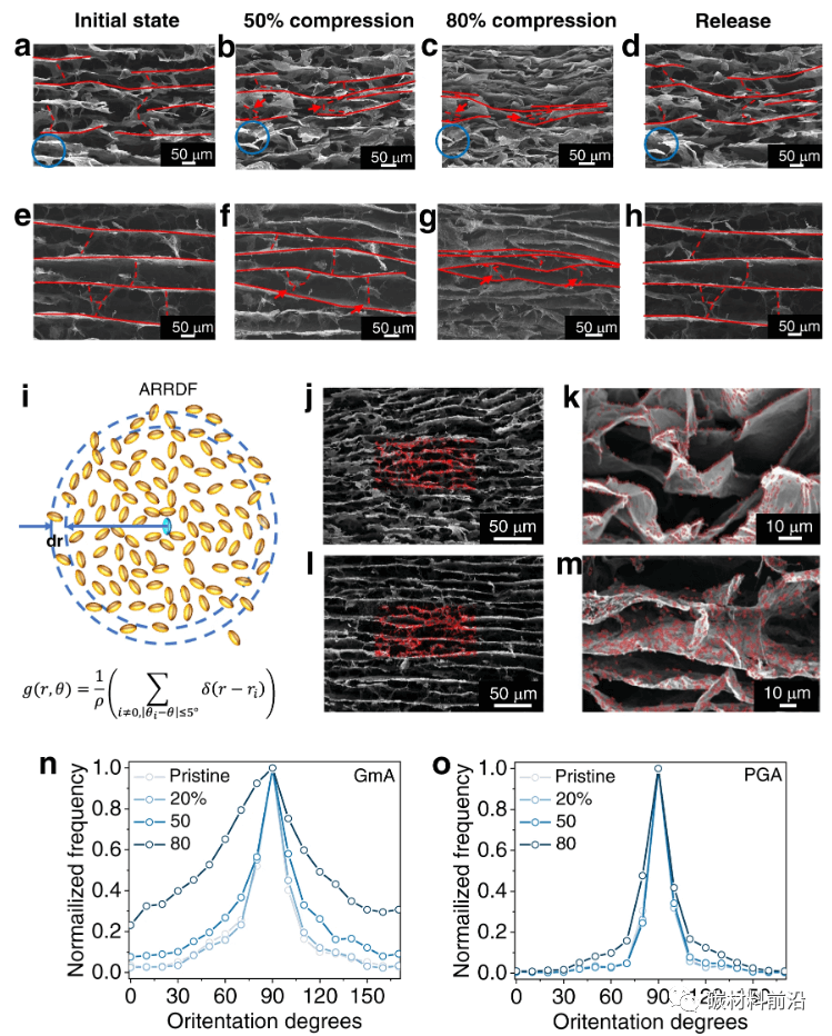 《自然·通讯》清华大学曲良体：超弹性石墨烯气凝胶