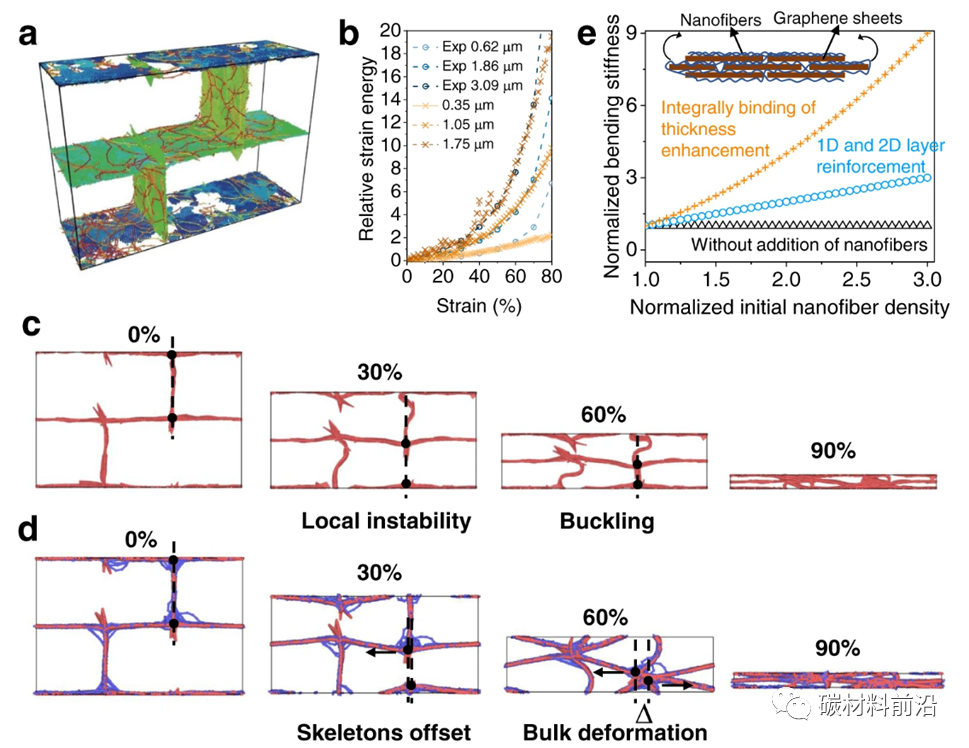 《自然·通讯》清华大学曲良体：超弹性石墨烯气凝胶