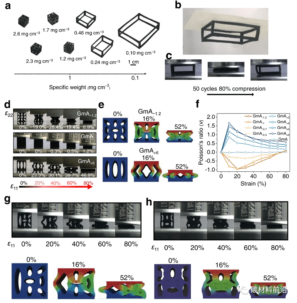 《自然·通讯》清华大学曲良体：超弹性石墨烯气凝胶