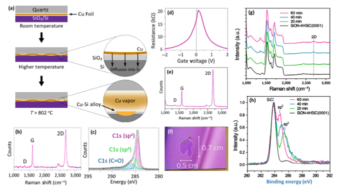 Nano Res.│石墨烯转移技术—方法、挑战和未来展望