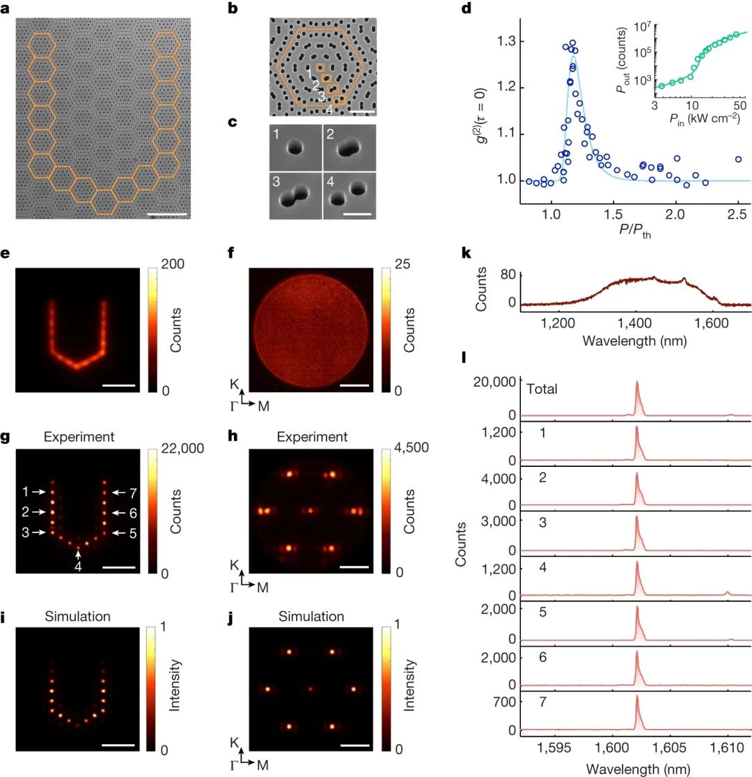 北京大学马仁敏教授团队 Nature：基于扭曲光子石墨烯晶格中的光学平带的Moiré纳米激光器阵列