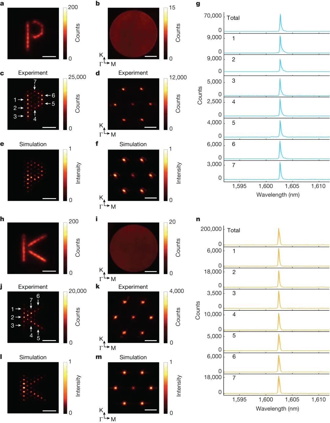 北京大学马仁敏教授团队 Nature：基于扭曲光子石墨烯晶格中的光学平带的Moiré纳米激光器阵列
