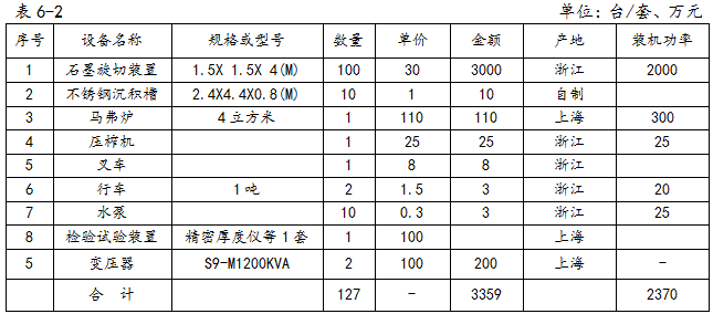 【前沿】石墨烯纳米材料最新产品方案解读