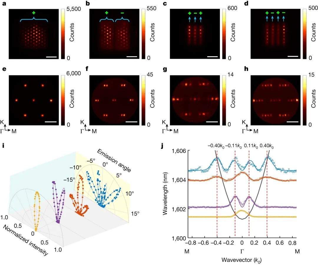北京大学马仁敏教授团队 Nature：基于扭曲光子石墨烯晶格中的光学平带的Moiré纳米激光器阵列