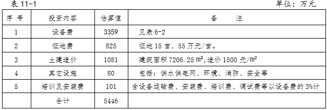 【前沿】石墨烯纳米材料最新产品方案解读