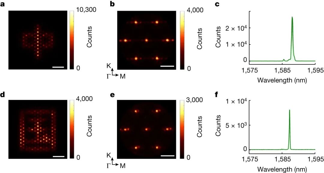 北京大学马仁敏教授团队 Nature：基于扭曲光子石墨烯晶格中的光学平带的Moiré纳米激光器阵列