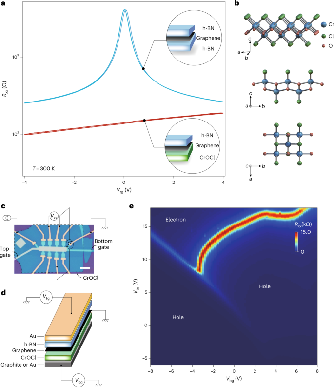 山西大学韩拯教授最新《Nature Nanotechnology》！通过界面电荷耦合设计的石墨烯中的量子霍尔相