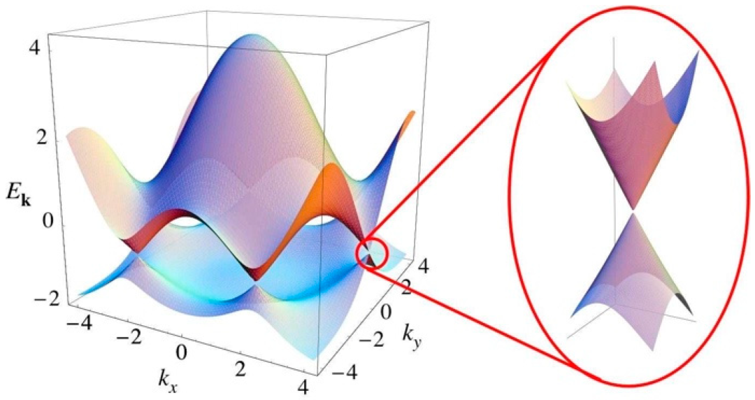 基于石墨烯 (有机半导体) 的表面增强拉曼光谱理论 | MDPI Nanomaterials