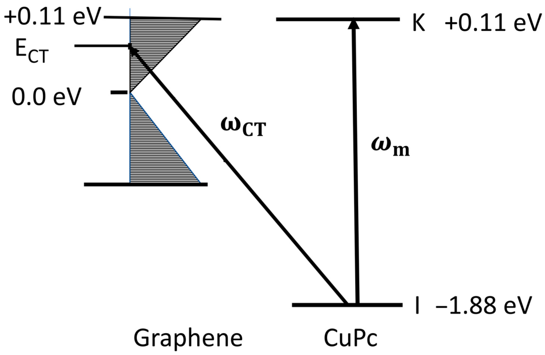 基于石墨烯 (有机半导体) 的表面增强拉曼光谱理论 | MDPI Nanomaterials