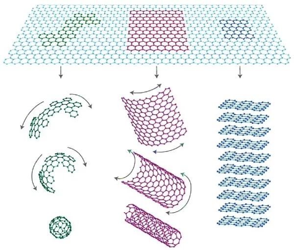 清华大学Nano-Micro Letters综述：纳米纤维素-石墨烯杂化材料在多功能传感上的应用