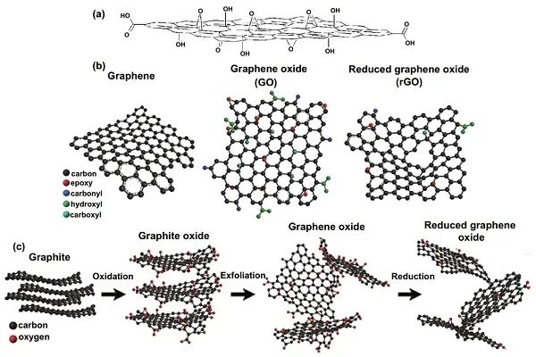 清华大学Nano-Micro Letters综述：纳米纤维素-石墨烯杂化材料在多功能传感上的应用