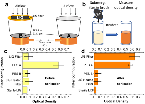 《ACS Nano》自带杀菌效果的石墨烯空气过滤器