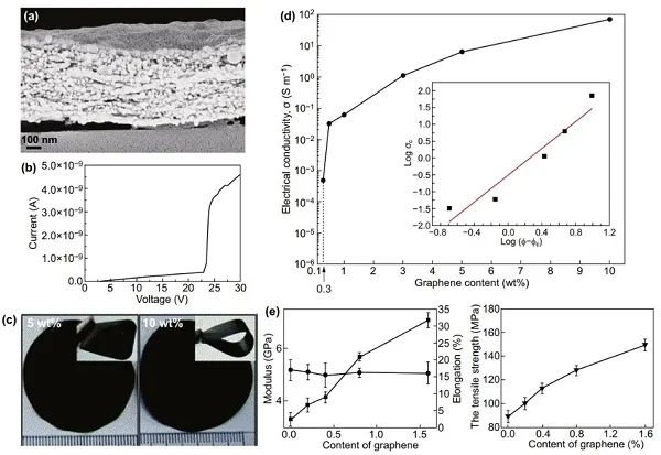 清华大学Nano-Micro Letters综述：纳米纤维素-石墨烯杂化材料在多功能传感上的应用