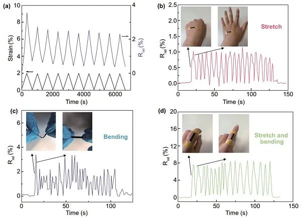 清华大学Nano-Micro Letters综述：纳米纤维素-石墨烯杂化材料在多功能传感上的应用