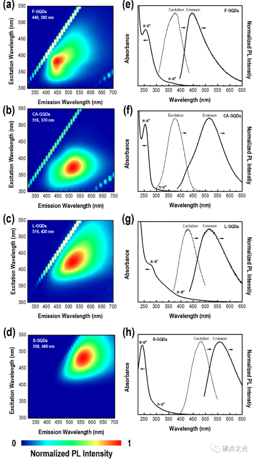 ACS Appl. Mater. Inter: 生物资源衍生的石墨烯量子点作为超灵敏环境纳米探针的等离子体纳米工程