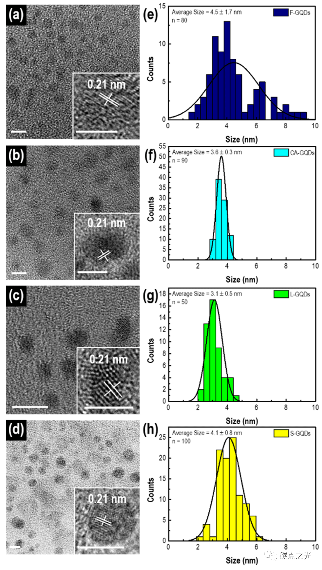 ACS Appl. Mater. Inter: 生物资源衍生的石墨烯量子点作为超灵敏环境纳米探针的等离子体纳米工程