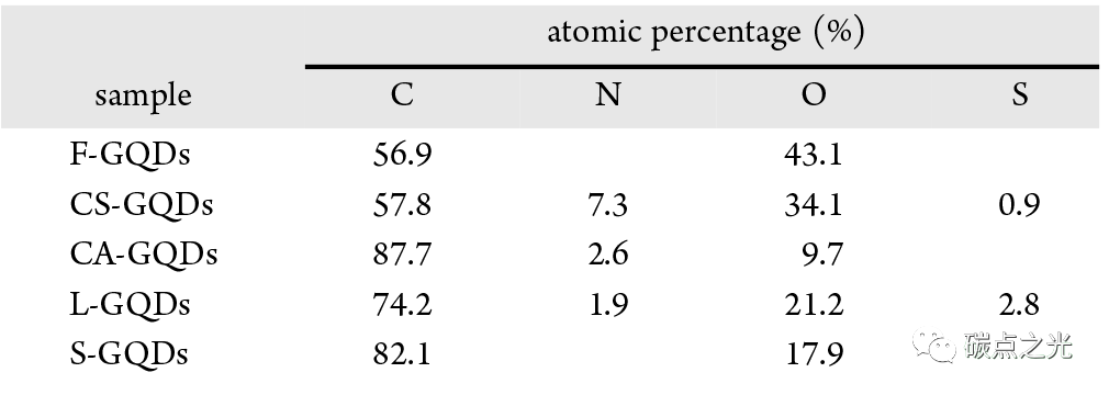 ACS Appl. Mater. Inter: 生物资源衍生的石墨烯量子点作为超灵敏环境纳米探针的等离子体纳米工程