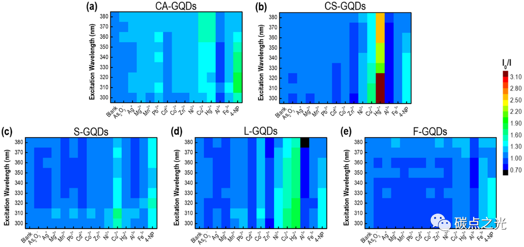 ACS Appl. Mater. Inter: 生物资源衍生的石墨烯量子点作为超灵敏环境纳米探针的等离子体纳米工程