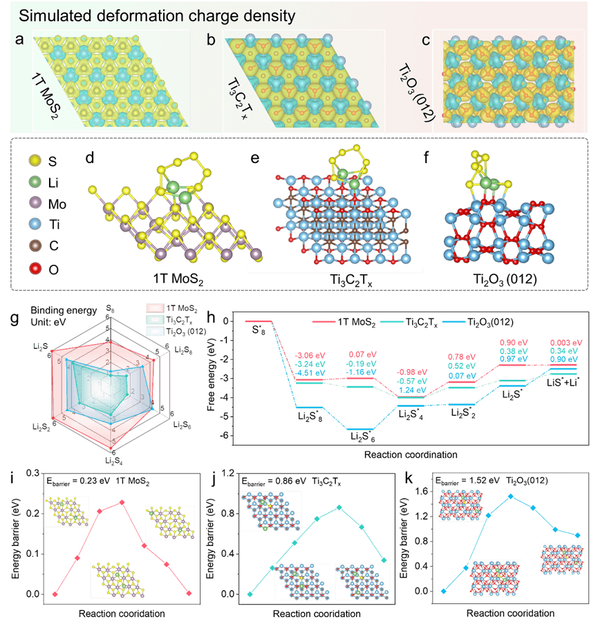 北航张世超/清华周光敏ACS Nano:石墨烯基气凝胶负载双功能催化材料应用于高性能柔性锂硫电池