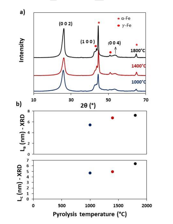 ChemSusChem：利用催化剂铁的磁性研究绿色石墨烯的合成与生长