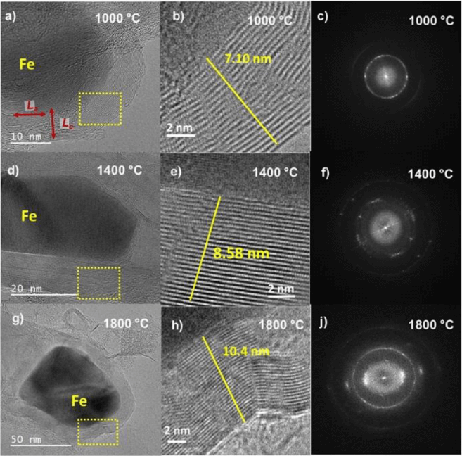 ChemSusChem：利用催化剂铁的磁性研究绿色石墨烯的合成与生长