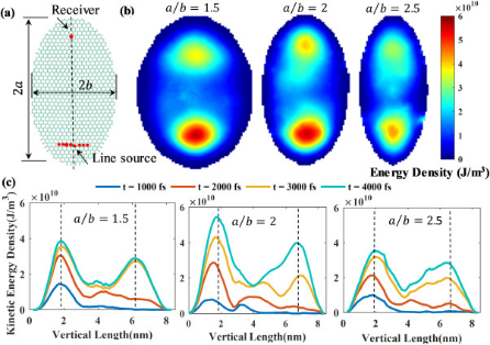 Nano Energy：石墨烯片中的波传播！