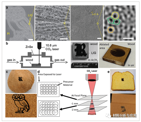 韩科院《AFM》封面：一篇综述带你了解激光诱导石墨烯的最新进展！