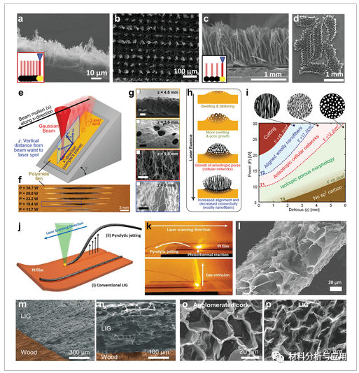 韩科院《AFM》封面：一篇综述带你了解激光诱导石墨烯的最新进展！