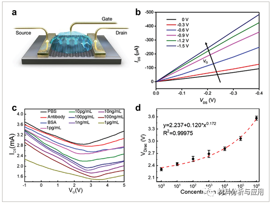 韩科院《AFM》封面：一篇综述带你了解激光诱导石墨烯的最新进展！