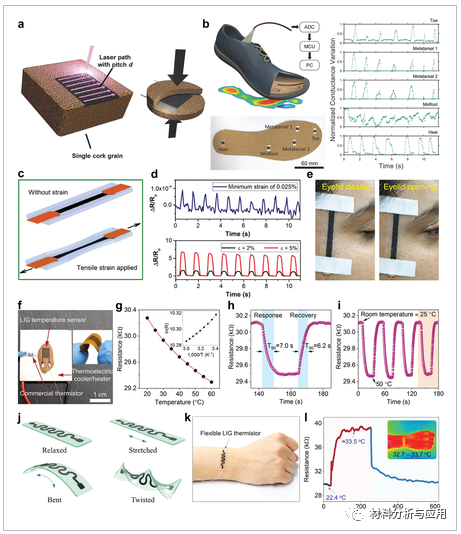 韩科院《AFM》封面：一篇综述带你了解激光诱导石墨烯的最新进展！