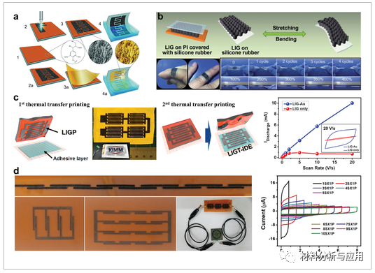 韩科院《AFM》封面：一篇综述带你了解激光诱导石墨烯的最新进展！
